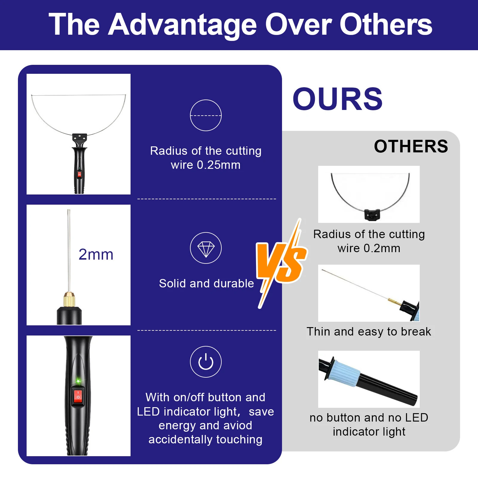 (image for) Electric Foam Cutter GOCHANGE Electric Cutting Machine Pen Tools Kit US Plug 100-240V /18W Styrofoam Cutting Pen with Electronic Voltage Transformer Adaptor For Foam Cutting, Holes Digging, D